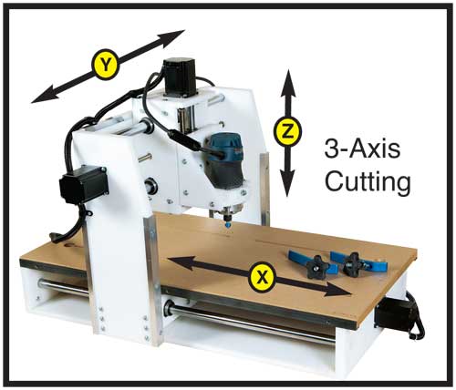 What is a CNC Router?